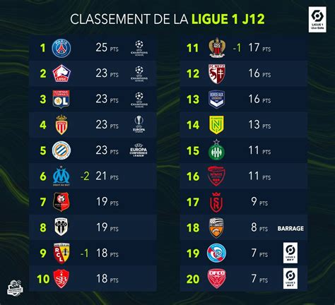 jupiler league résultats et classement direct